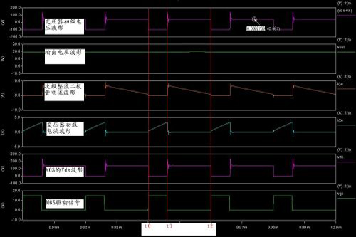 反激電源及變壓器設計