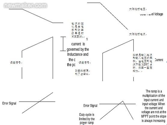 PWM穩壓轉換器的電壓和電流