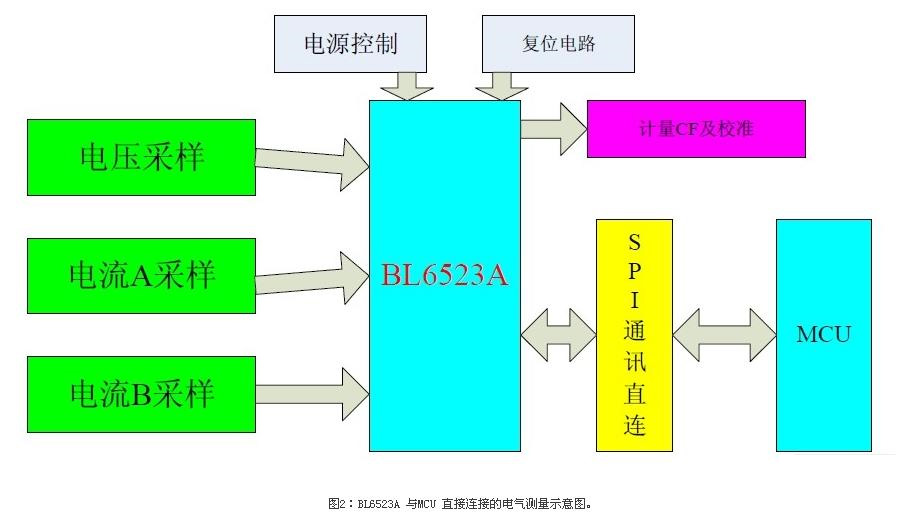 BL6523A 與MCU 直接連接的電氣測(cè)量示意圖