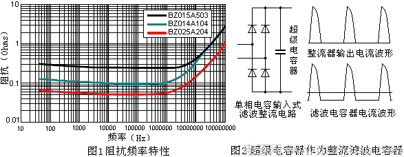 整流濾波中超級電容器的應用