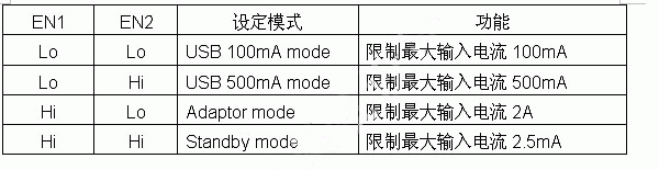 充電模式設定