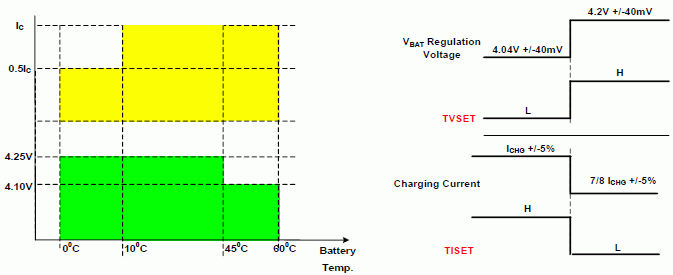 TVSET, TISET調整