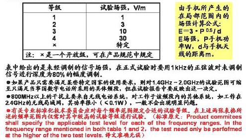 試驗的嚴酷度等級