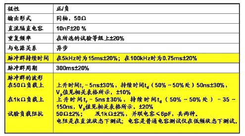 脈沖群發生器的特性參數