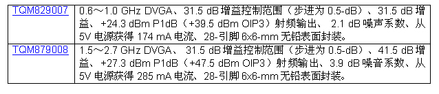 triquint公司推出全新集成數字控制可變增益放大器（DVGA）