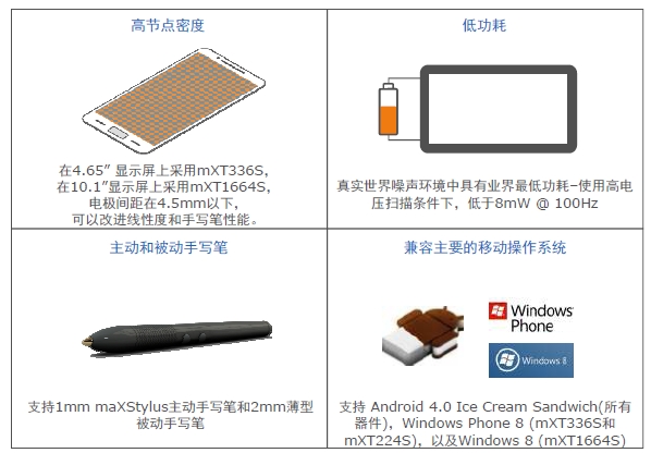 maXTouch S 主要特性 續