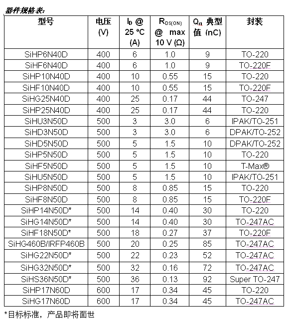 新的D系列MOSFET