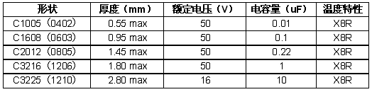 主要特點