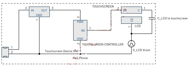 圖4：LCD Vcom干擾耦合模型。