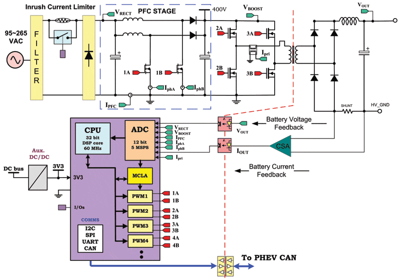 用于連接交錯式PFC和移相橋的數字控制接口