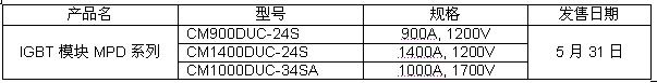 MPD系列IGBT模塊的發售概要 