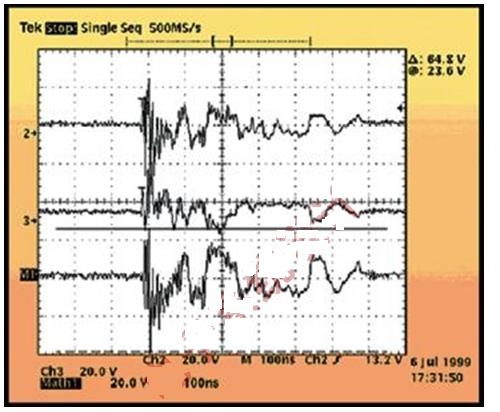 圖5:圖示顯示了在25ft雙絞線被充電至1.5kV后，以太網PHY的發送器引腳處的破壞性CDE波形。