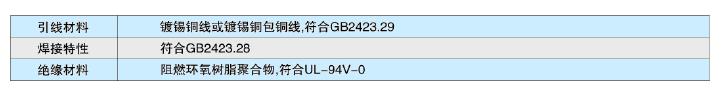 真正會用自復保險絲——PPTC應用指南