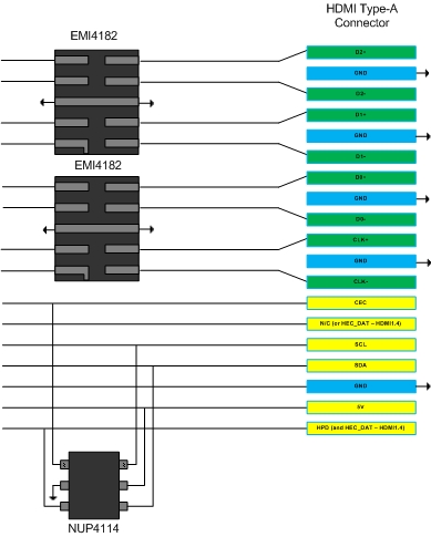 EMI4182: 集成ESD保護的共模濾波器