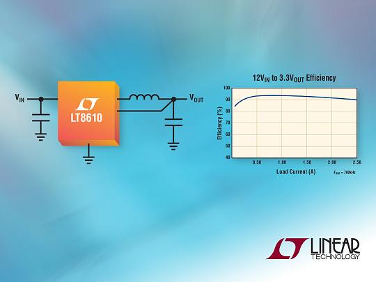 Linear 2.5A、42V降壓同步DC/DC轉換器以2.5µA 靜態電流提供 96% 效率