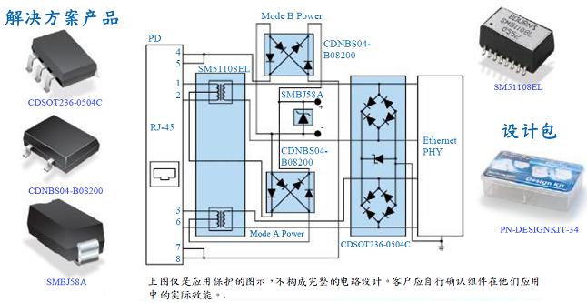 10/100 Base-T 以太網(wǎng)供電 (PoE) - PD保護解決方案