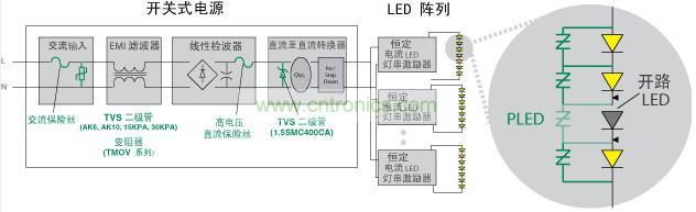 Littelfuse 使得 LED 照明產(chǎn)品具備高可靠性、低維護(hù)性并延長(zhǎng)其使用壽命