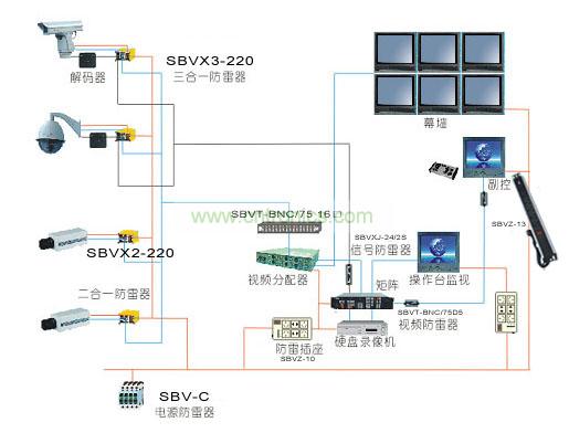 深波電子的安防監控系統防雷解決方案