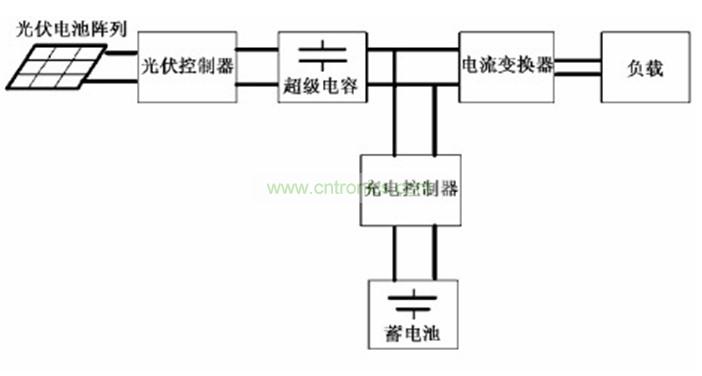 圖2：應用了超級電容的太陽能LED路燈系統