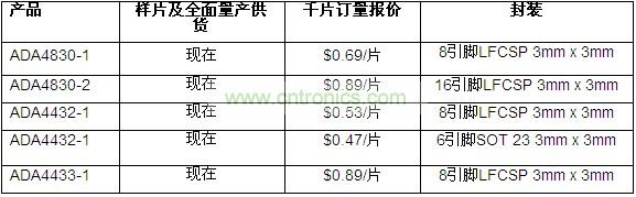 供貨、報價與配套產品