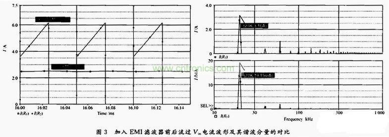 加入EMI濾波器前后流過Vin電流波形及其諧波分量的對比