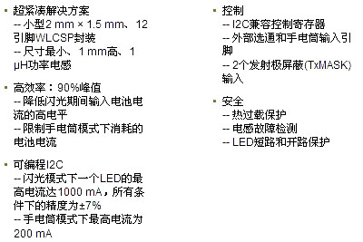 ADP1649特性