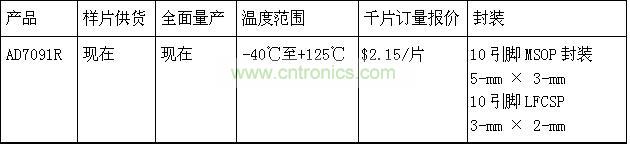 報(bào)價(jià)、供貨與配套產(chǎn)品