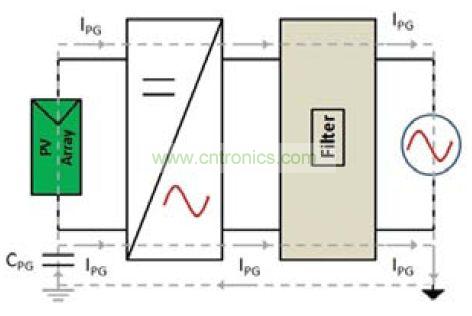 圖1. (a) 非隔離逆變器下電網中的直流注入