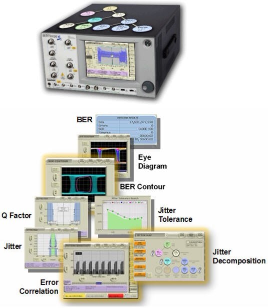   圖3.BERTScope系列產(chǎn)品融合了BERT和Scope的優(yōu)點(diǎn)，抖動(dòng)分析+誤碼率測試，可輕松完成高速系統(tǒng)調(diào)試。