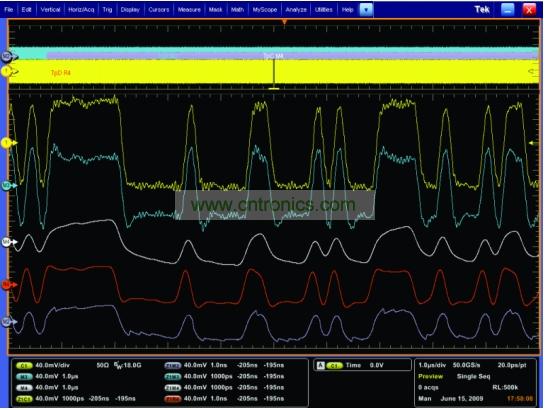 一個經過傳輸通道明顯衰減的5Gbps 信號，和使用去加重、CLTE和DFE均衡技術處理之后的信號