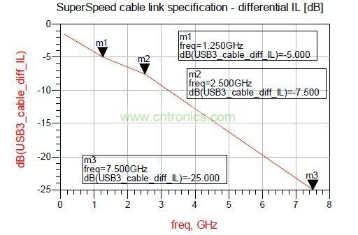 USB3.0電纜結構