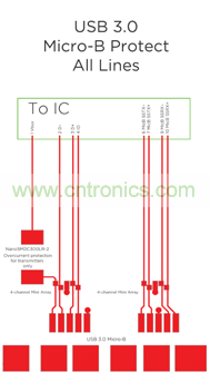 兩個 4 信道 SESD 數組 保護 Micro-USB3.0