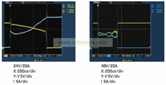 圖4：(a)額定電壓下的雙金屬片保護器。(b)2倍額定電壓下的雙金屬片保護器