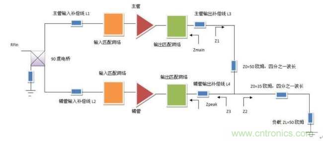 傳統二路Doherty放大器原理框圖