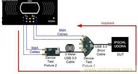 IPGoal的USB3.0 IP通過了USB IF認證