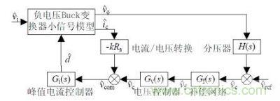 CCM-CPM型非隔離負(fù)電壓Buck開(kāi)關(guān)電源系統(tǒng)框圖