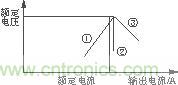 過電流保護特性