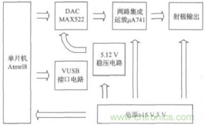 數控直流穩壓源組成