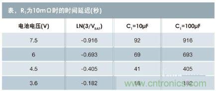 參考參數