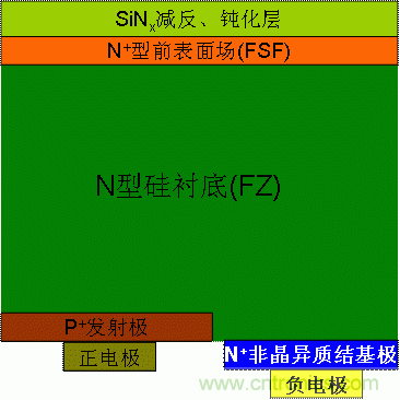 異質結背接觸太陽電池的截面結構圖