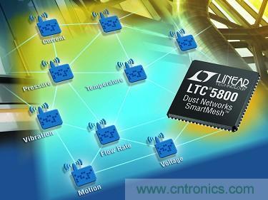 LTC5800 QFN 和 LTP5902 PCB 模塊經(jīng)過(guò) FCC、CE 和 IC