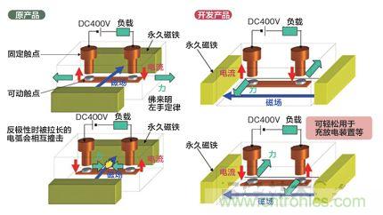 將磁鐵的配置方向旋轉90°去掉極性