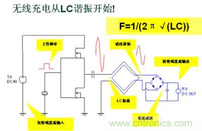 無線充電從LC諧振開始