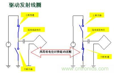 用高低電位切換驅動線圈