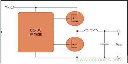 圖2 用于開關電源應用的MOS管對(DC-DC控制器)