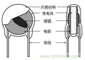 DE6系列KJ型 產品結構