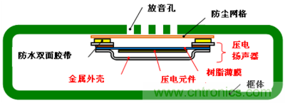 防水壓電揚聲器的安裝方法及產品截面圖