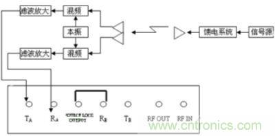 測試系統原理框圖