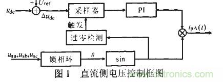 u出的調節形成負反饋，滿足了出始終在某一固定值附近的要求