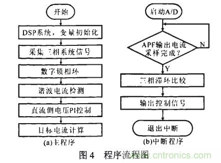 控制系統框圖